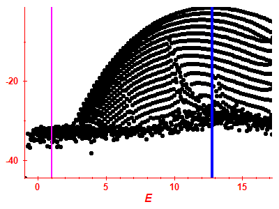 Strength function log